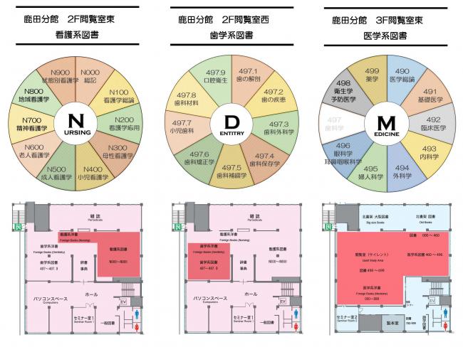 配置マップ1