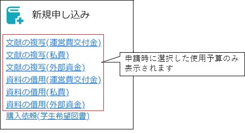 新規申込（予算選択）